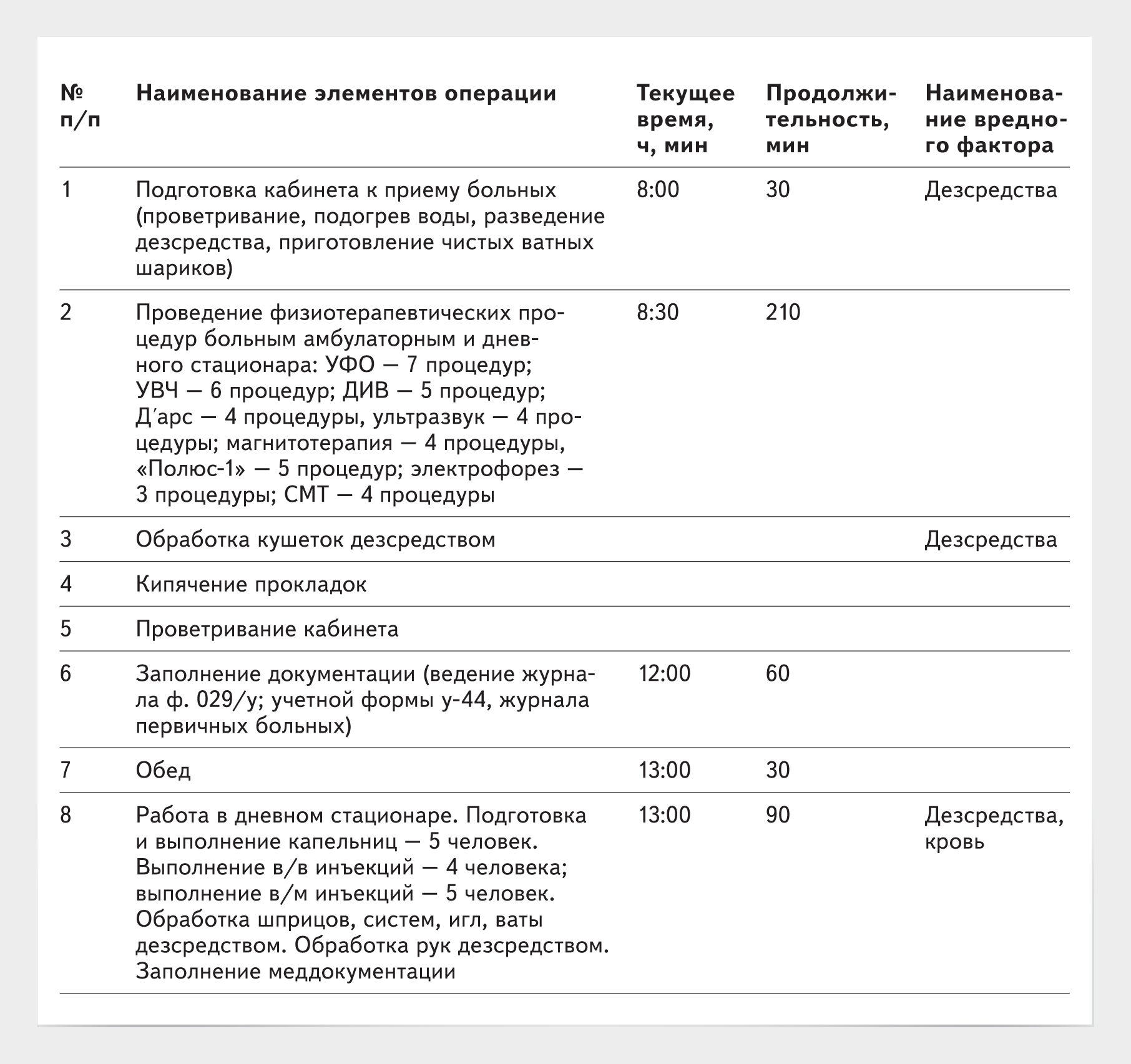 Фотография Рабочего Дня Образец